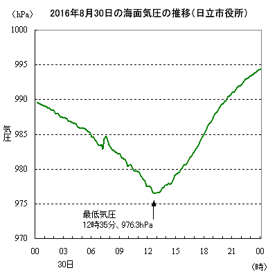 2016N830̊CʋC̐ځisj