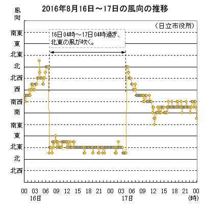 2016N816`17̐̕ځisj