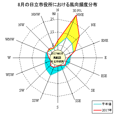 2017N8̓sɂ镗pxz