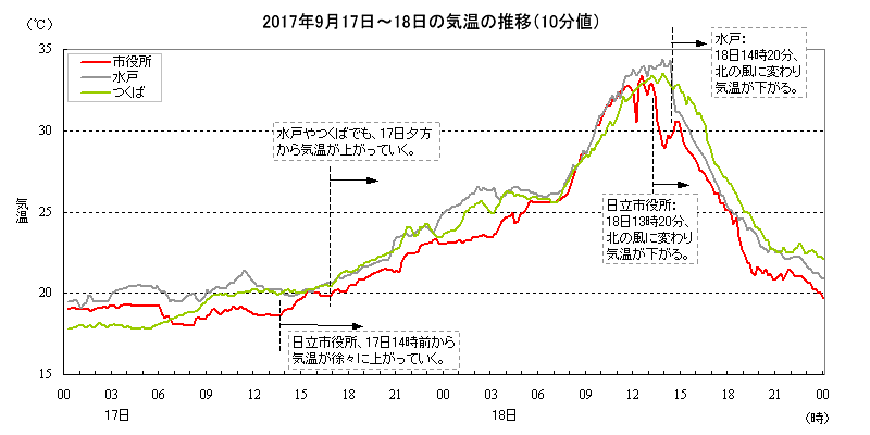 2017N91718̋C̐ځi10lj