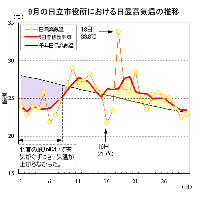 2017N9̓sɂōC̐