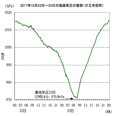 2017N1022`23̊CʋC̐ځisj