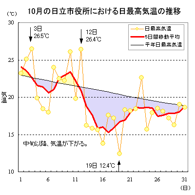 2017N10̓sɂōC̐