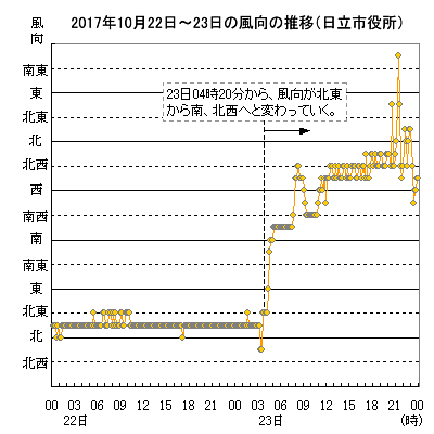 2017N1022`23̐̕ځisj