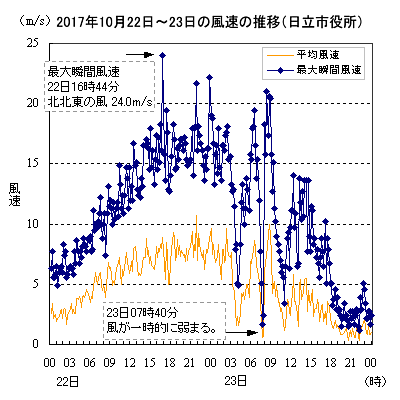 2017N1022`23̐̕ځisj