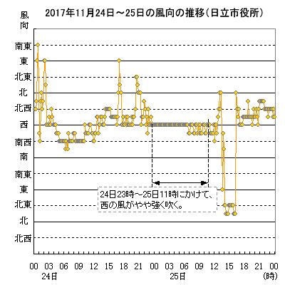 2017N1124`25̐̕ځi10lFsj