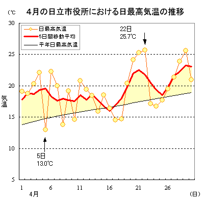 2018N4̓sɂsaikou C̐