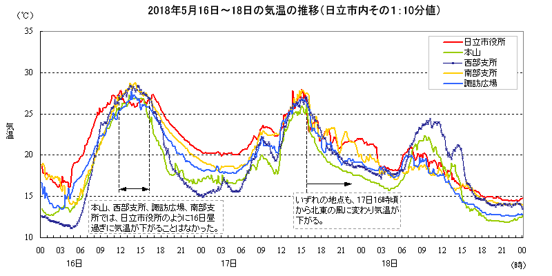 2018N516`18̓sɂC̐ڂ1i10lj