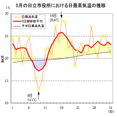 2018N5̓sɂōC̐