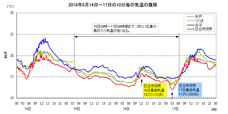 2018N6141710̋C̐