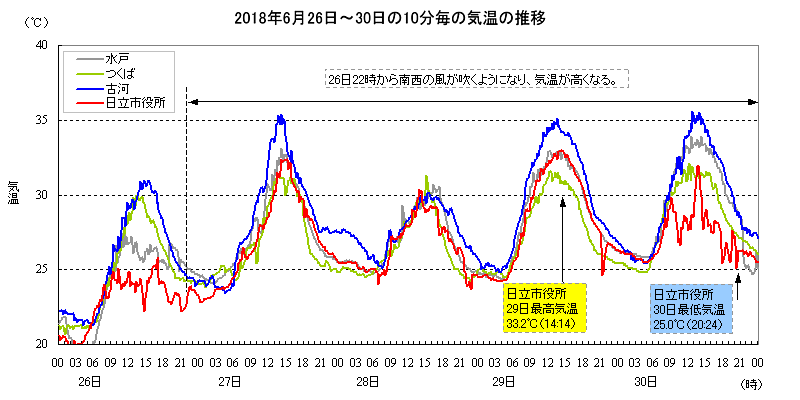 2018N6263010̋C̐