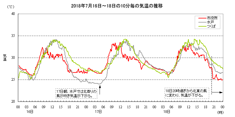 2018N7161810̋C̐