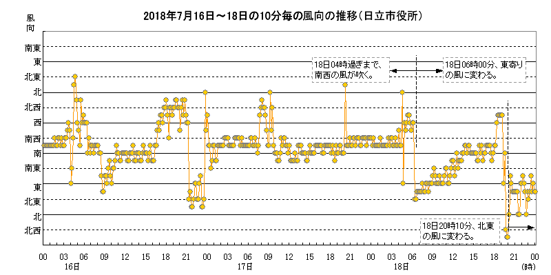 2018N7161810̐̕ځisj