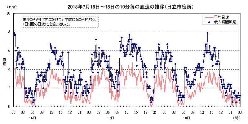 2018N7161810̐̕ځisj