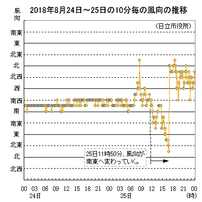 2018N8242510̐̕ځisj