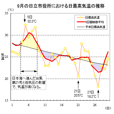 2018N9̓sɂōC̐