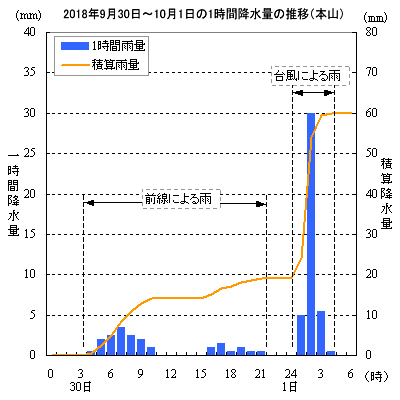 2018N930`1011ԍ~ʂ̐ځi{Rj