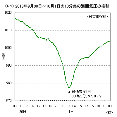 2018N930`101̊CʋC̐ځisj