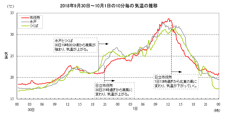 2018N930`101̋C̐