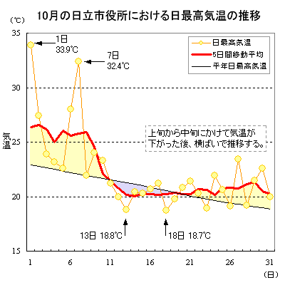 2018N10̓sɂōC̐