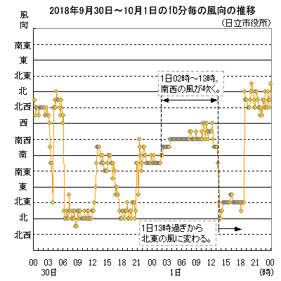 2018N930`101̐̕ځisj