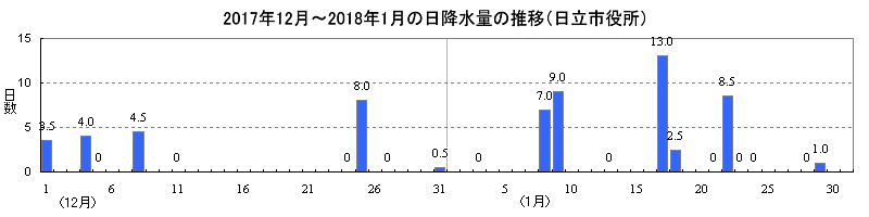 2018N12`2019N1ɂĂ̓~ʂ̐