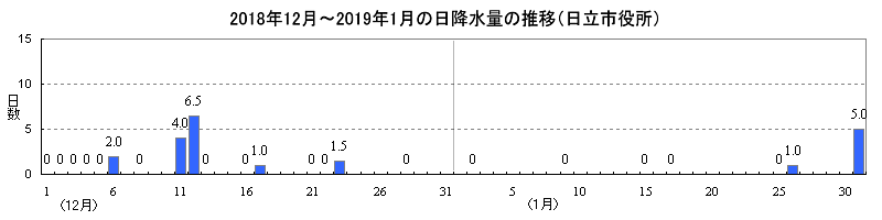 2017N12`2018N1ɂĂ̓~ʂ̐