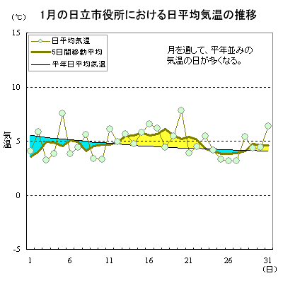 2019N1̓sɂϋC̐