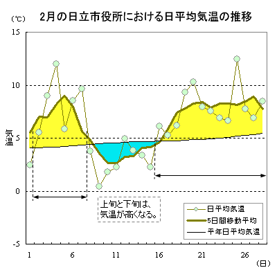 2019N2̓sɂϋC̐