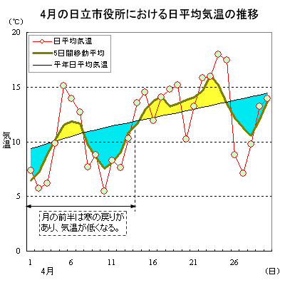 2019N4̓sɂϋC̐