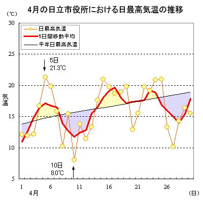 2019N4̓sɂōC̐