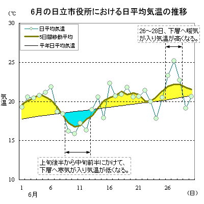 2019N6̓sɂϋC̐