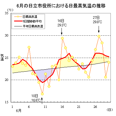 2019N6̓sɂōC̐