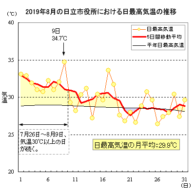 2019N8̓sɂōC̐