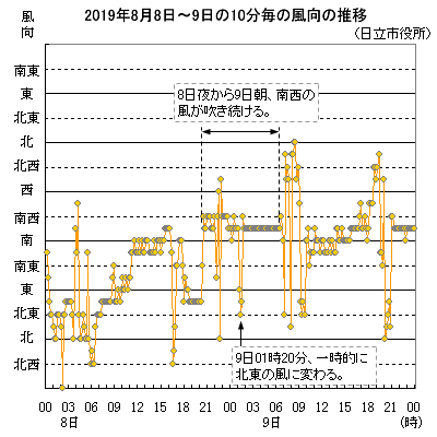 2019N889̐̕ځisF10lj