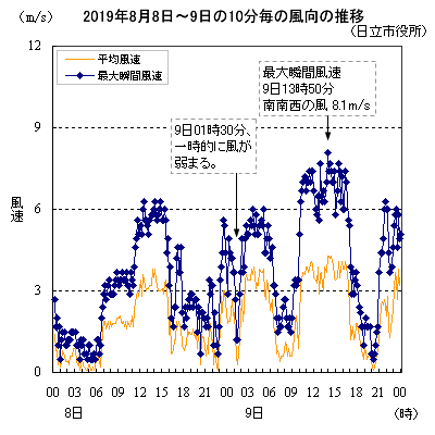 2019N889̐̕ځisF10lj