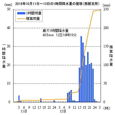 2019N1011`131ԍ~ʂ̐ځixj