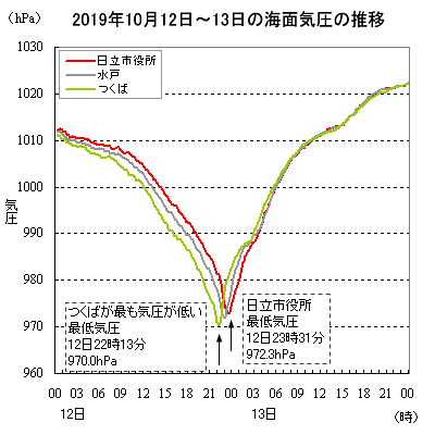 2019N1012`13̊CʋC̐ځisAˁA΁j