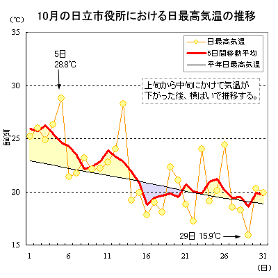 2019N10̓sɂōC̐