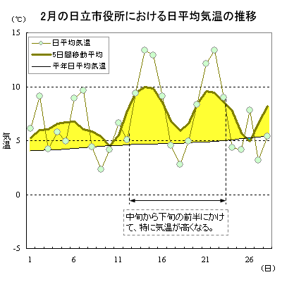 2021N2̓sɂϋC̐