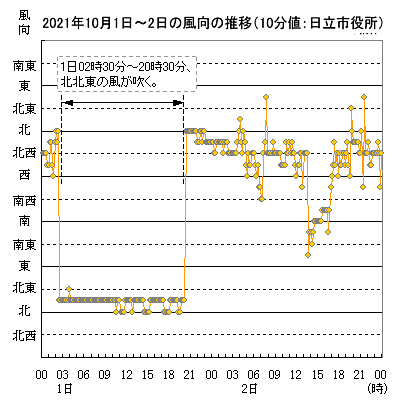 2021N101`2̐̕ځisj