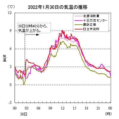 2022N130̋C̐ځisA\AkAzKj