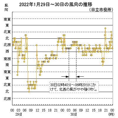 2022N12930̐̕ځi10lj