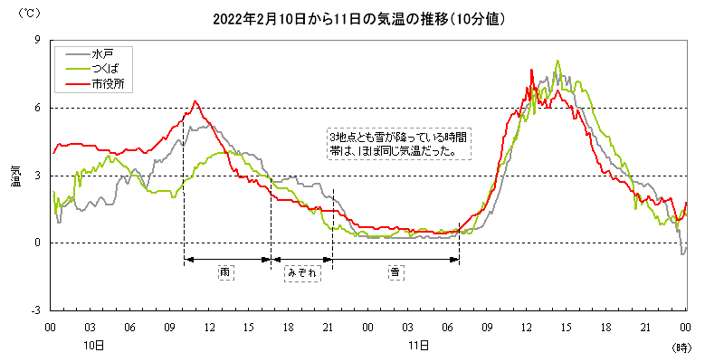 2022N210`11̋C̐ځi10lj