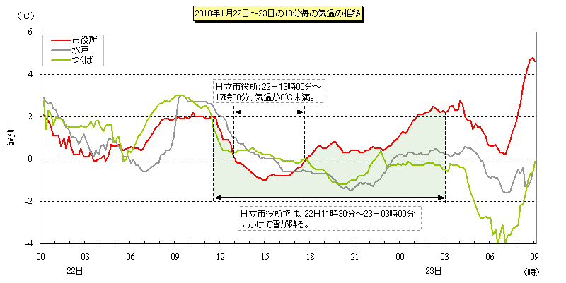 24 4.0と24 4.7 自転車