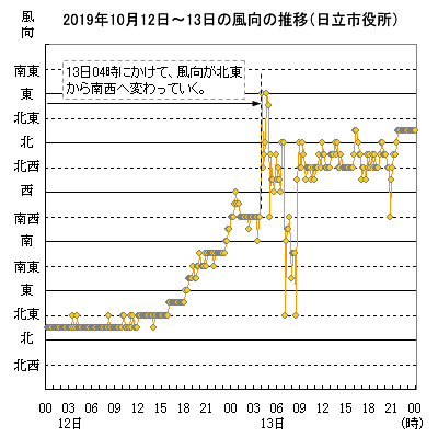 最新情報 2019年10月12日