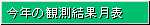 N̊ϑʌ\