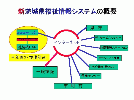 �������V�X�e���̊T�v